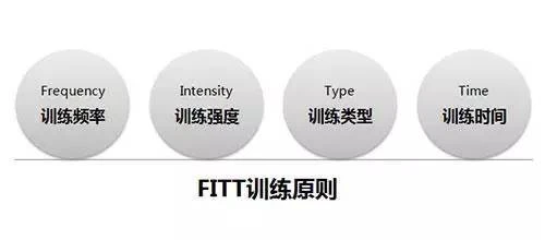 制定篮球交流计划以促进个人技能发展的方法_0